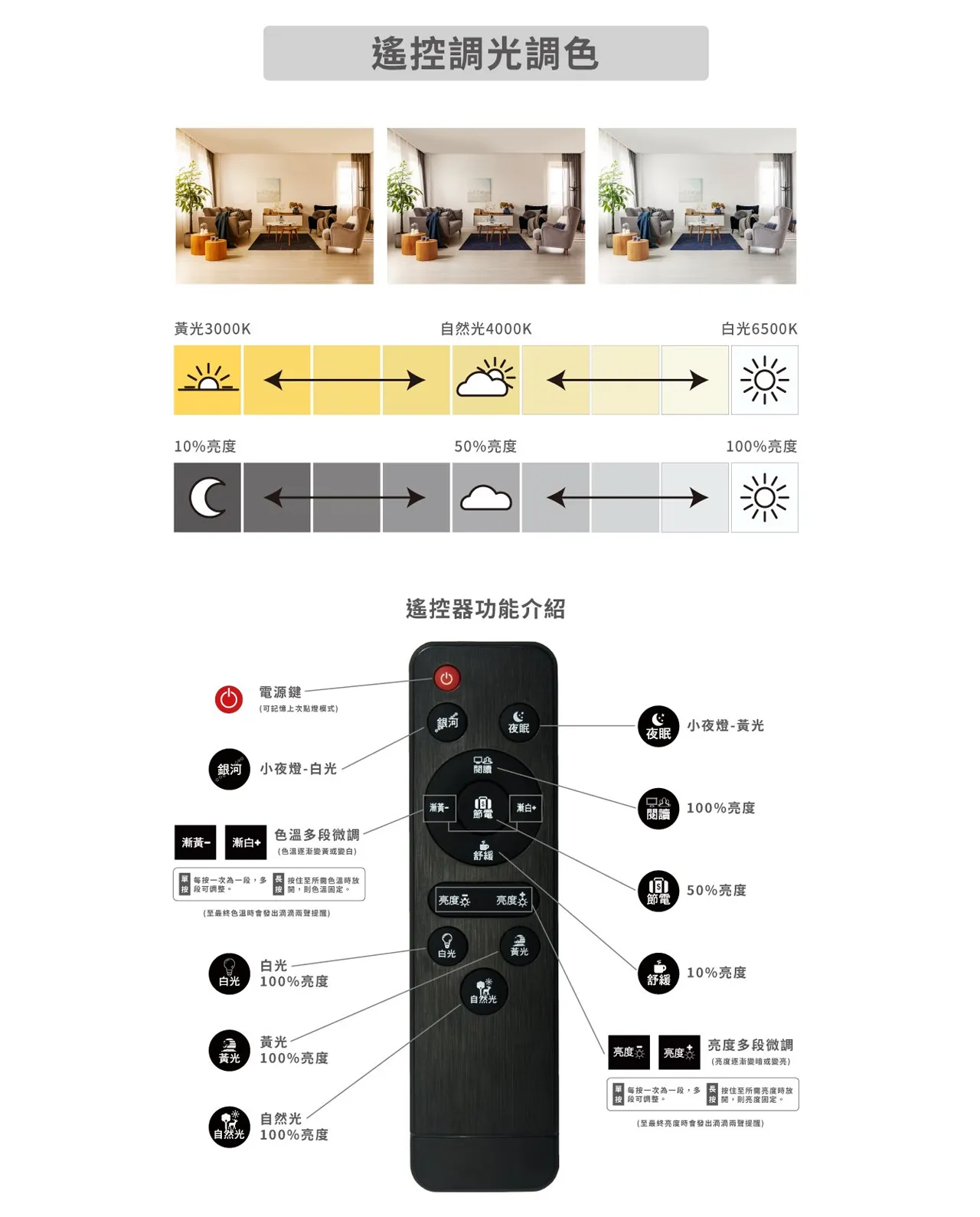 亮博士LED 60W星空 星鑽 滿月 吸頂燈 防塵防水IP50 PE0278BR60 遙控調光調色