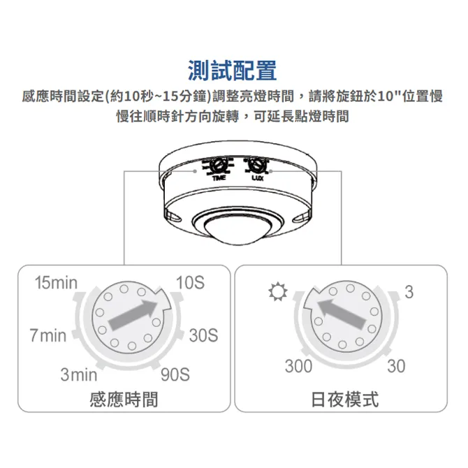 舞光 LED 紅外線感應器  RP-IS1024 全電壓