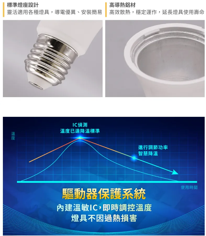 舞光 LED燈泡 20W 25W 38W 50W球泡 E27燈頭 無藍光 全電壓 D-E27