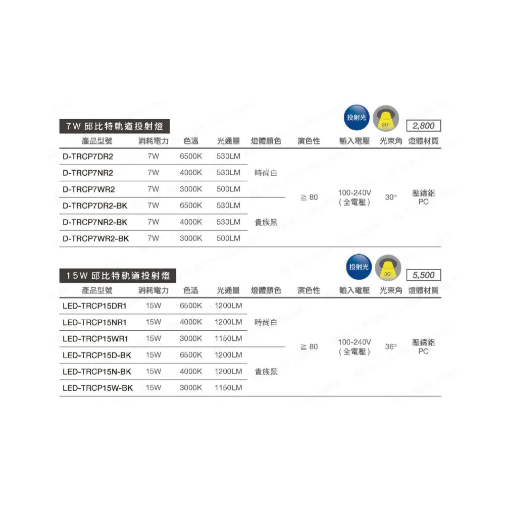 舞光LED 邱比特軌道燈7W /15W 白框/黑框 防眩設計不刺眼 三色溫 全電壓 (LED-TRCP7 LED-TRCP15)