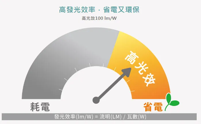 舞光 LED 48W 羅特線型吊燈 日光燈型吊燈 工廠辦公照明 無藍光 D-29026N 黑白兩色