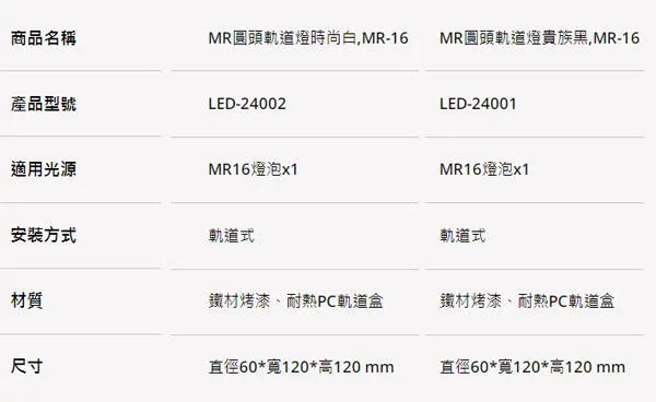 舞光LED 6W 8W 軌道投射燈 附光源(附驅動器)全電壓 LED-24002 LED-24001