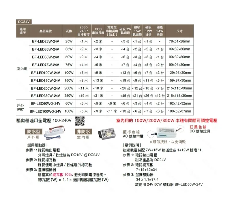 舞光 低壓室內 COB軟條燈(LED-35CO24V10)完美超薄 無光斑 高演色性 燈條 燈帶 線條燈