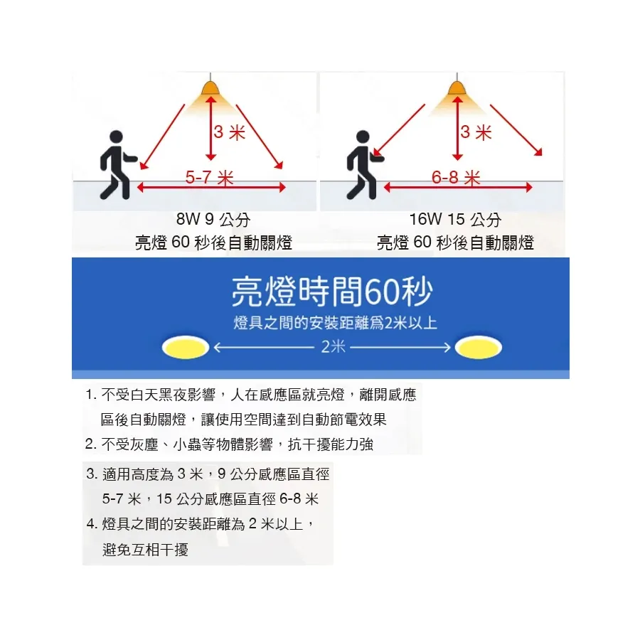 舞光 8W9公分 16W15公分 LED微波感應崁(D-9DOP8MS/LED-15DOP16)全電壓