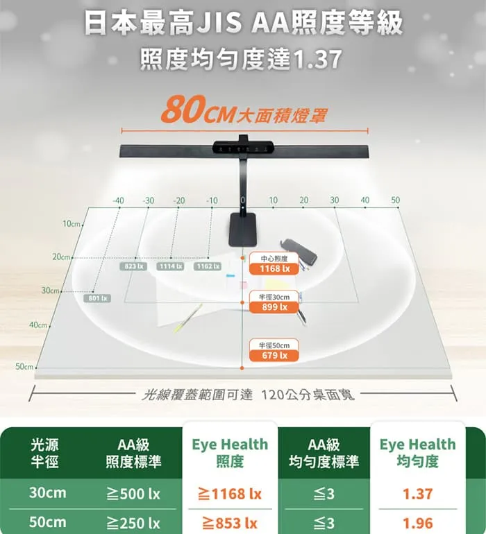 舞光Eye Health 18W全光譜護眼檯燈 桌夾兩用 AA級照度無藍光 D-DLEH18 白/黑