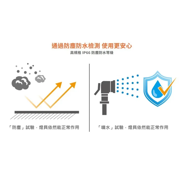 舞光 植物燈專用 紅藍光譜LED-PAR3824RB PAR38 E27燈頭  防水型 LED 24W