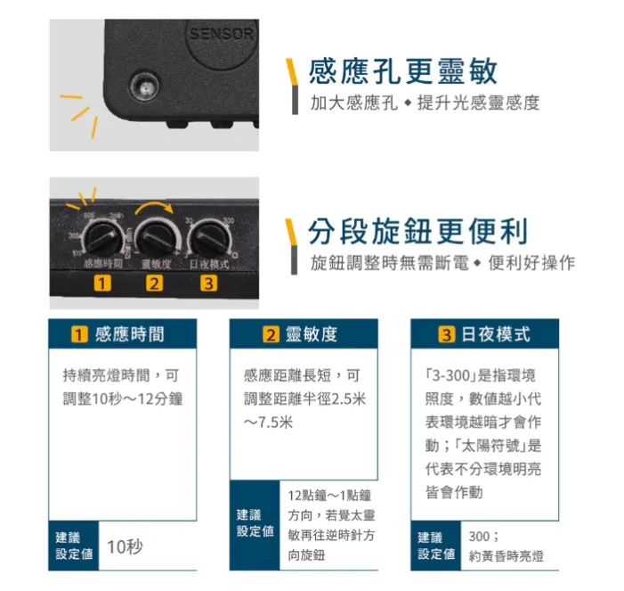 舞光LED 20W/30W 微波感應泛光燈 (OD-SEFL20 / OD-SEFL30) 投射燈 投光燈