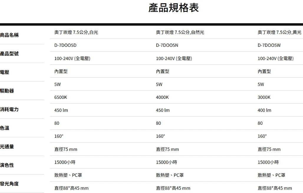 舞光 崁入孔7.5公分 LED 5W 奧丁崁燈  白光D-7DOO5D 自然光D-7DOO5N 黃光D-7DOO5W