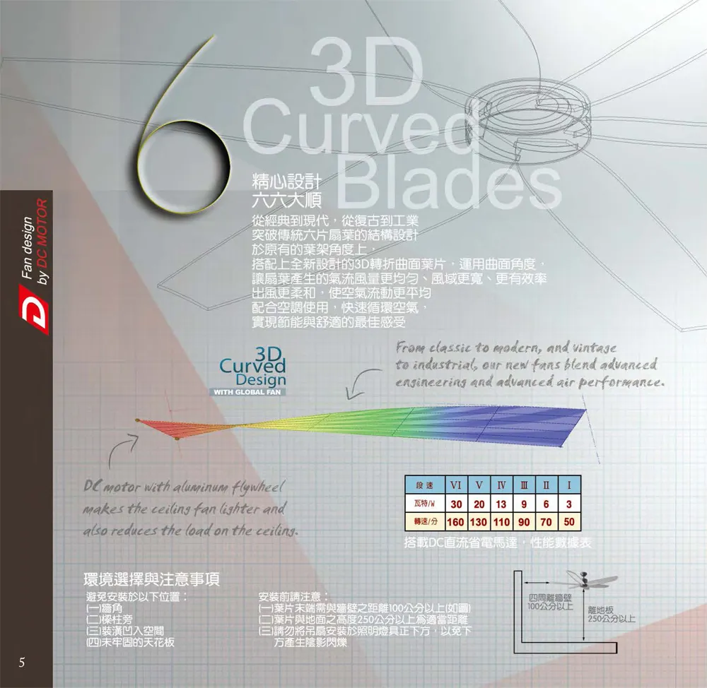 將財 台灣製 62吋DC吊扇110V附遙控器 DC92-931黑古銀/DC92-932牙白