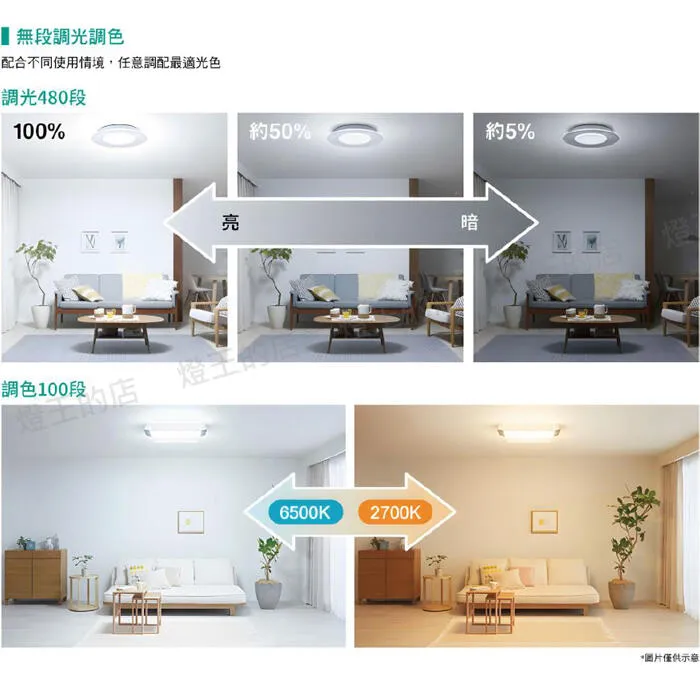 國際牌 LED 31.7W 和卷增亮版調光調色吸頂燈 LGC31215A09 保固五年