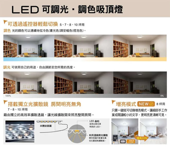 國際牌LED 51.4W 藍調調光色吸頂燈 保固五年 LGC61213A09