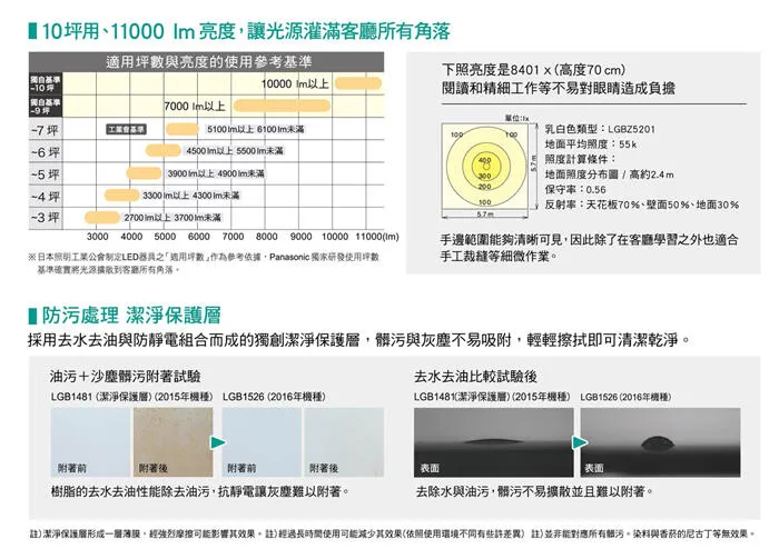 國際牌LED 70.6W 白境調光色吸頂燈 保固五年 LGC81217A09