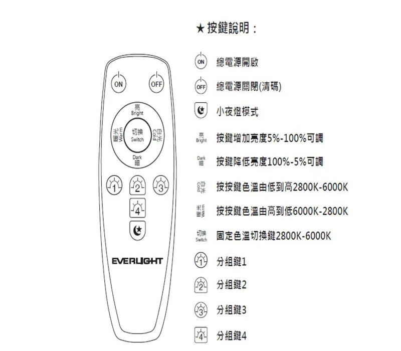 億光30W / 50W 星晴 LED 調光調色吸頂燈 附遙控器 PE851 / PE852