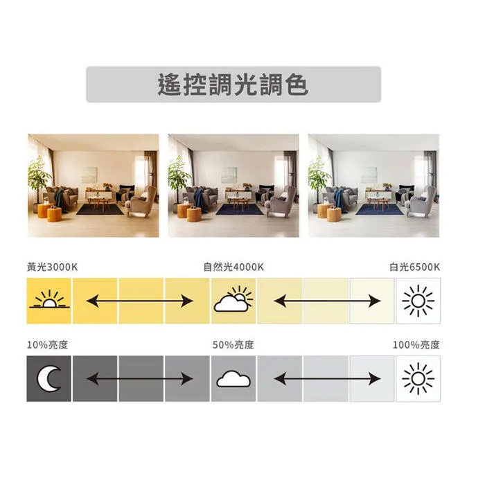 亮博士 LED 50W 調光調色遙控吸頂燈 壁切三段 星鑽/星空/昕圓滿 PE0278BR24-503