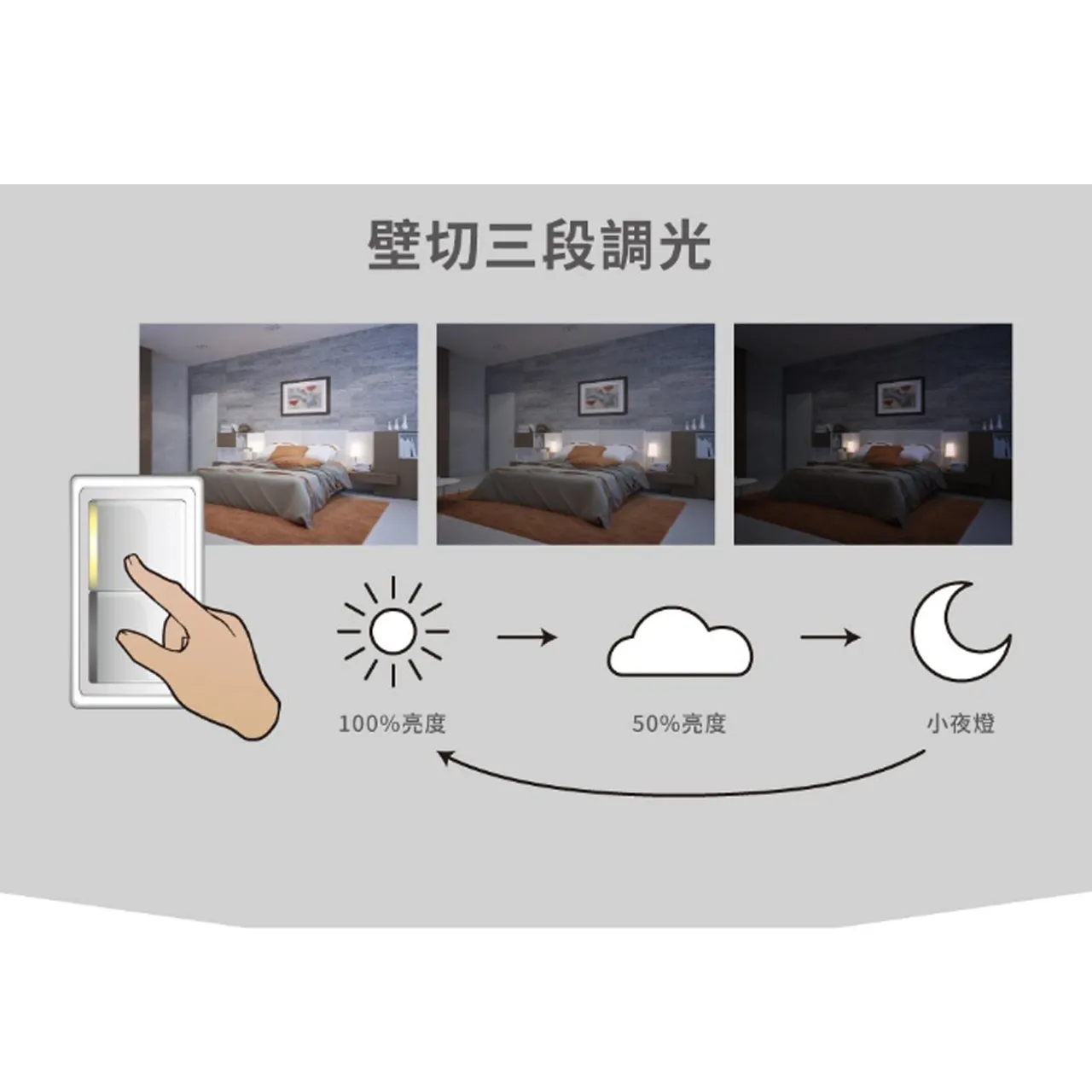 亮博士LED 60W星空 星鑽 滿月 吸頂燈 防塵防水IP50 PE0278BR60 遙控調光調色