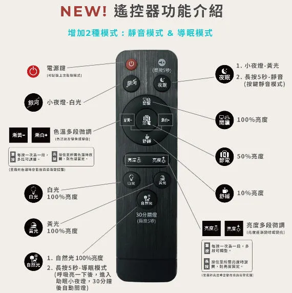 亮博士 LED 90W 星空/漣漪吸頂燈 遙控調光調色 客廳 臥室 書房 餐廳 PE0278BR23