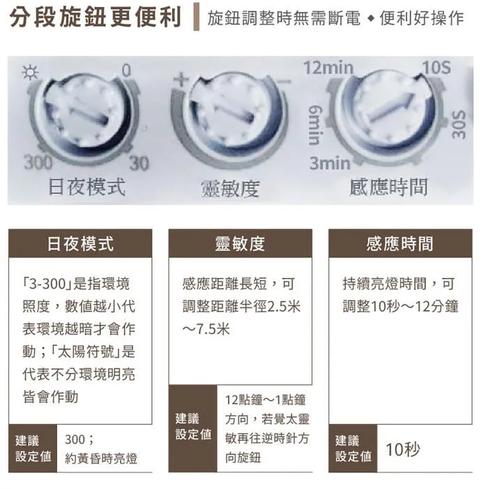 舞光LED16W戶外燈具微波感應燈 感應吸頂燈 防水壁燈白光/黃光 OD-CE16DSE OD-CE16WSE