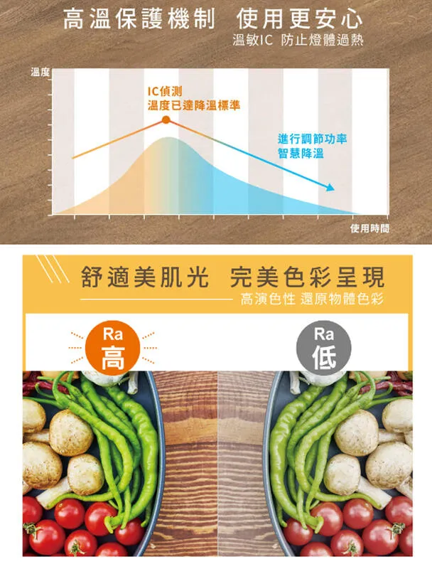 舞光LED 12W 奶白燈絲燈 全均光發亮 自然光4000K燈泡  LED-E27ED12WN