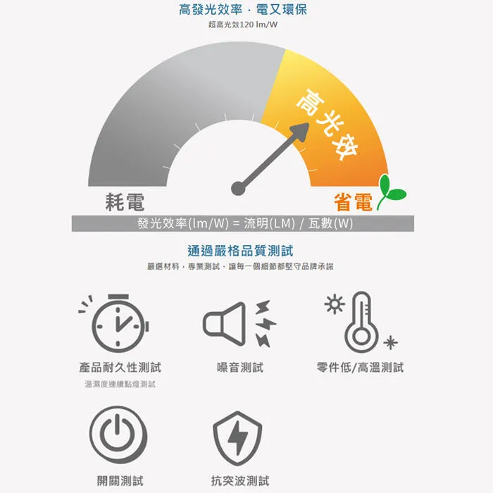 舞光 LED 35W 四尺 一體式山形燈/工事燈/中東燈 光源可拆換 D-OFM35D OFO35D OFE35D