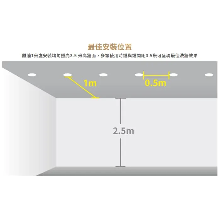 舞光 LED 12W 偏光洗牆崁燈 崁入孔7.5公分 偏光罩可360°調整發光方向 D-7DOW12