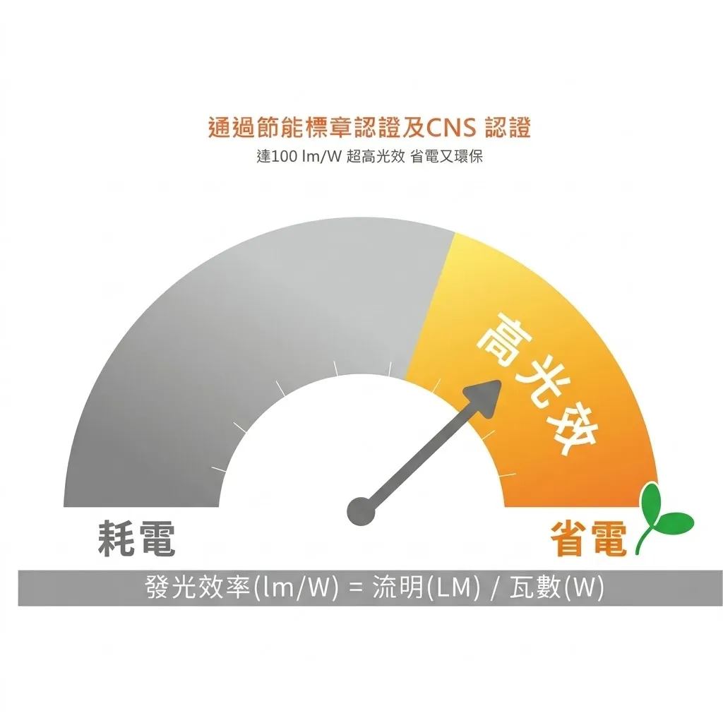 舞光 LED 12W/24W 2尺/4尺 愛德華軌道支架燈 三色溫可選 LED-TRED24 LED-TRED12