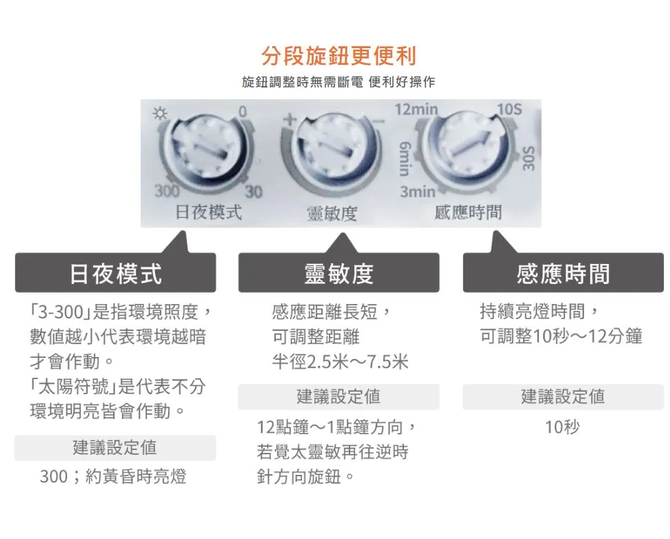 舞光LED16W戶外燈具微波感應燈 感應吸頂燈 防水壁燈 白光OD-CE16DSER1 黃光OD-CE16WSER1