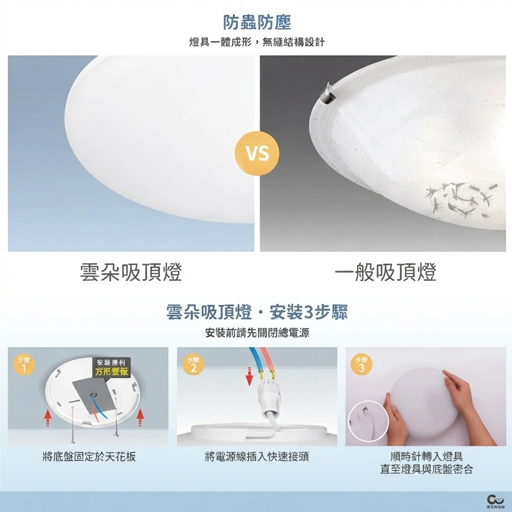 舞光雲朵 LED 30W 超薄型 單色 非調光吸頂燈(D-CEN30DR2白光 D-CEN30NR2自然光 D-CEN30WR2黃光)三種色溫可選