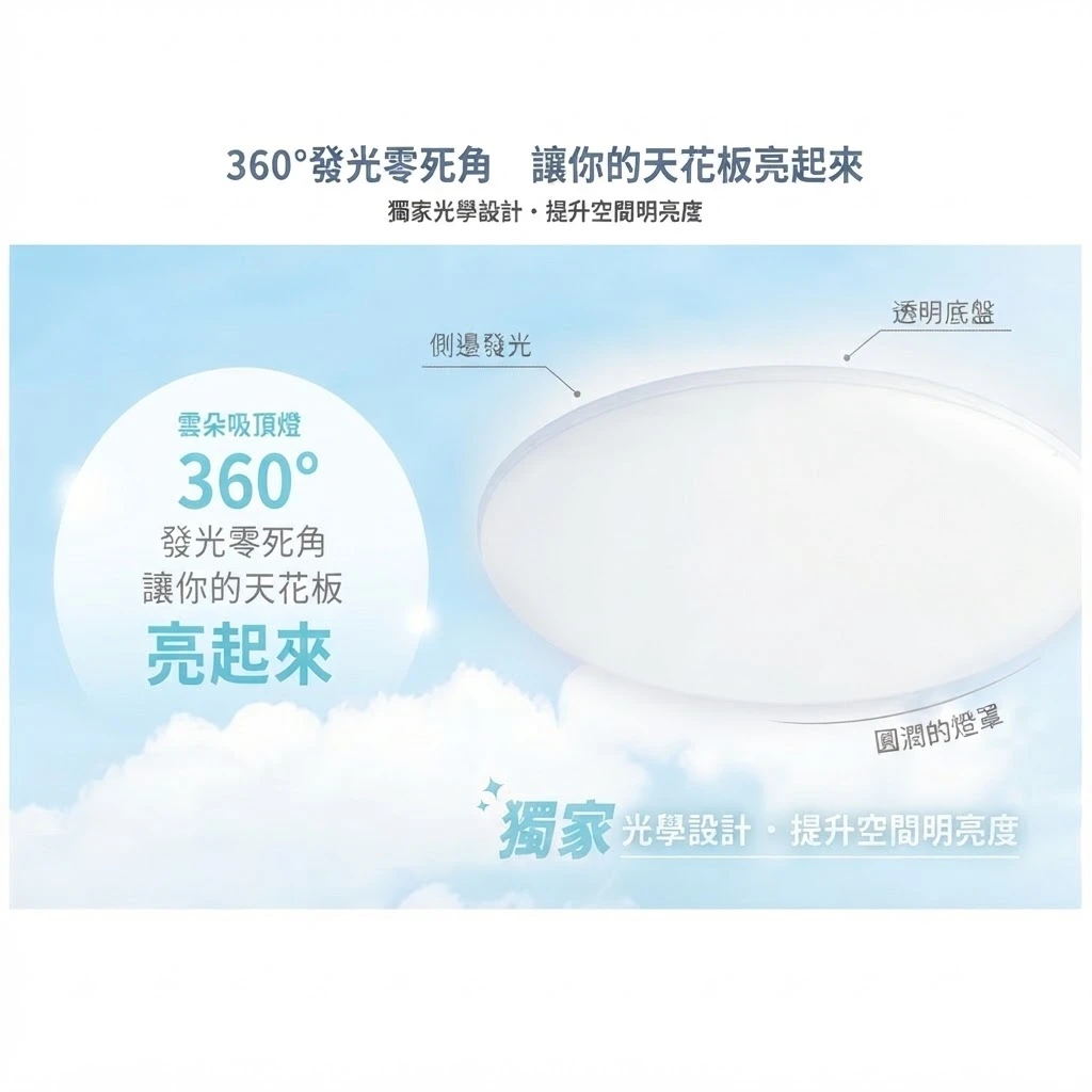 舞光雲朵 LED 24W 超薄型 單色 吸頂燈(白光LED-CEN24DR1 自然光LED-CEN24NR1 黃光LED-CEN24WR1 )三種色溫可選
