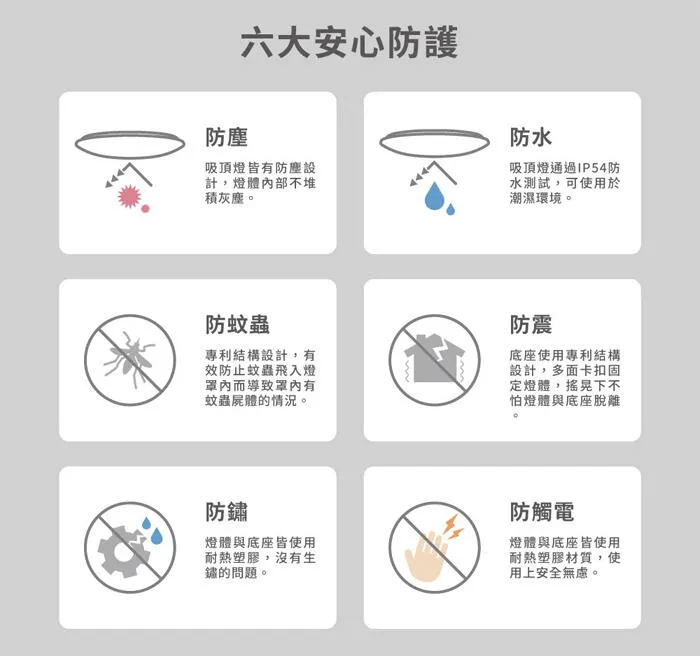 亮博士LED 18W 星空 星鑽 滿月吸頂燈防塵IP54浴室 陽台 玄關 走道燈 PE0278BR18