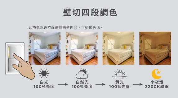 亮博士 LED 90W 星空/漣漪吸頂燈 遙控調光調色 客廳 臥室 書房 餐廳 PE0278BR23