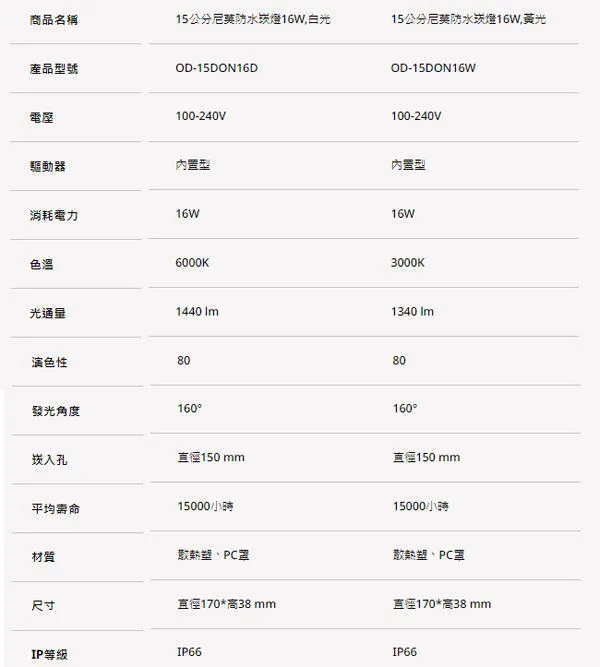 舞光 LED 16W 尼莫防水崁燈 OD-15DON16 崁入孔15公分 浴室燈 騎樓照明IP66