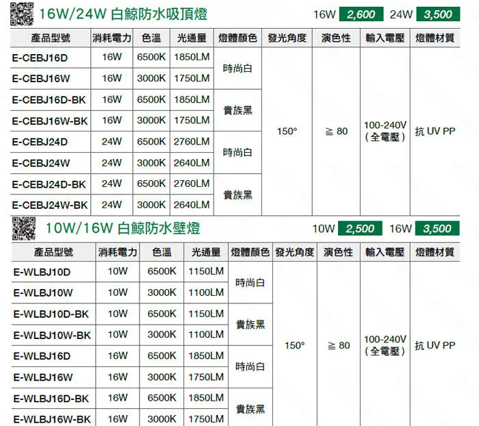 舞光 LED 白鯨防水吸頂燈/壁燈 IP66防塵防塵 10W 16W 24W 吸頂壁掛兩用 浴室燈陽台燈