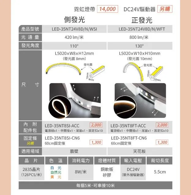 舞光 霓虹 戶外 DC24V 軟條燈 正發光 側發光 一捆五米 驅動器另購 LED-35NT24V8