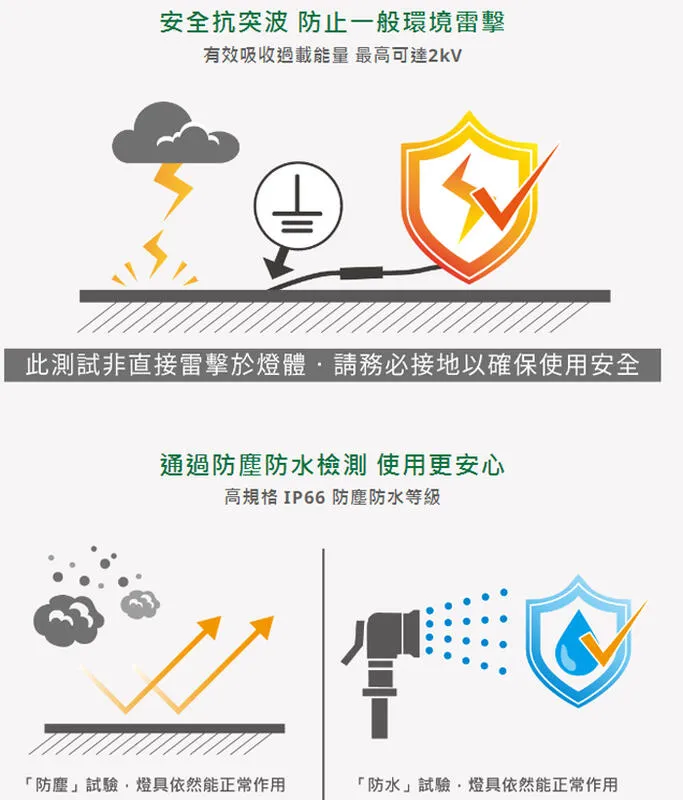 舞光 LED 8W / 14W神木照樹燈 投射燈 路燈 走道燈 戶外防水燈 OD-3162 E-3203