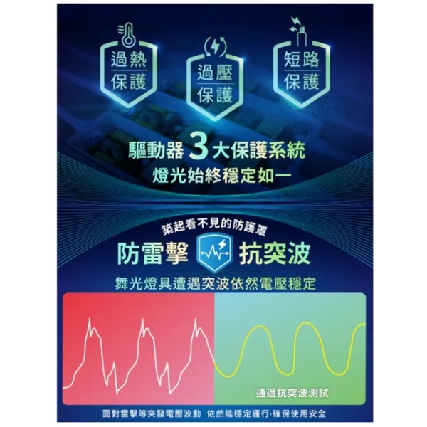 舞光 LED 30W/50W 暖陽遙控吸頂燈 調光調色(D-CEW30DM / D-CEW50DM)附遙控器