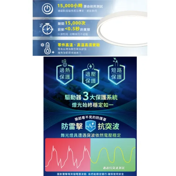 舞光 LED 45W 雪晴全光譜壁切調光吸頂燈 四段壁切調光 無藍光危害 D-CEX45SW