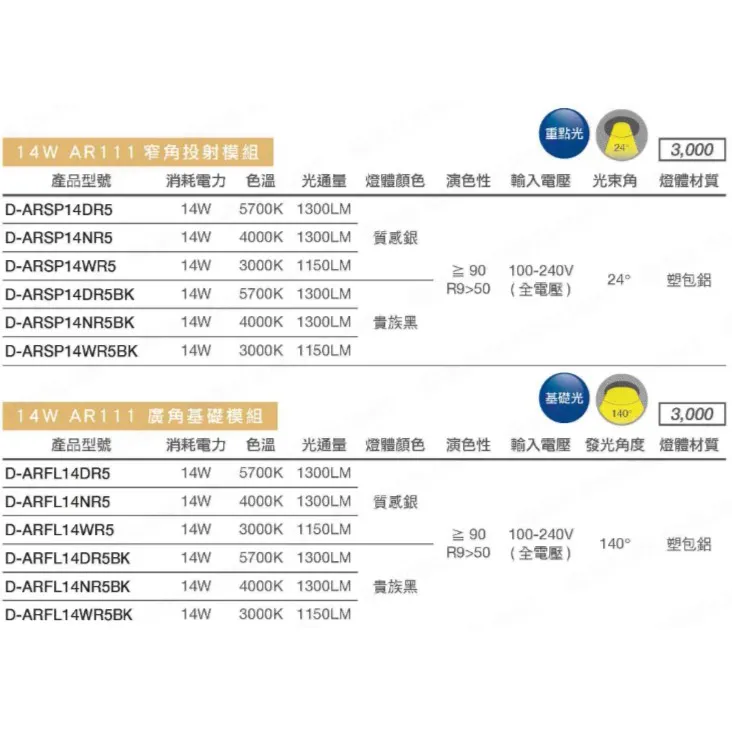 舞光 LED 9W/14W AR111窄角投射燈泡/廣角基礎燈泡 免驅動器 銀框/黑框 白光/自然光/暖白光D-ARSO9  ARSP14  D-ARFL14