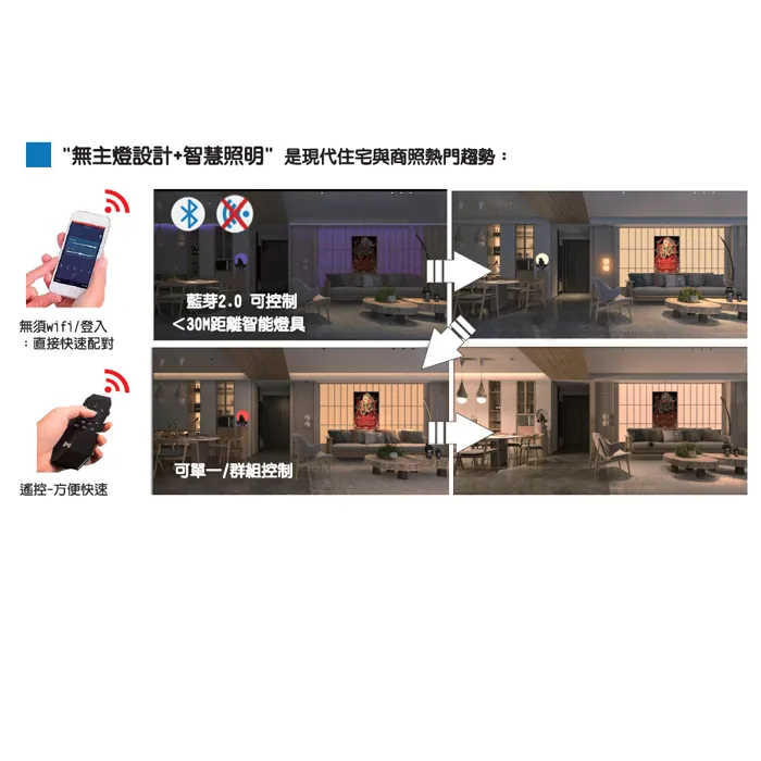 輕智能 智慧 壁切調光調色+小夜燈 T5層板燈 1尺5W / 2尺7W / 3尺10W / 4尺14W  串接線另購 CL710~CL714