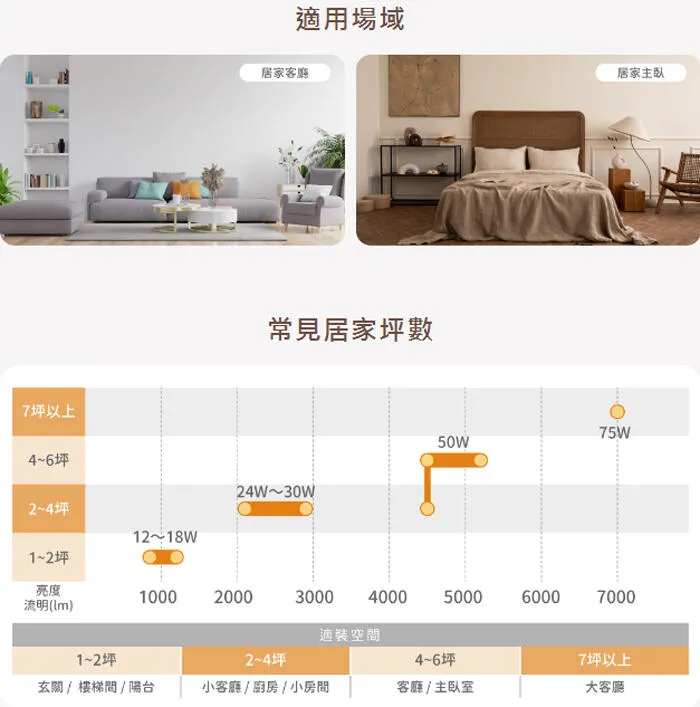 舞光 LED 50W風姿雅緻吸頂燈附遙控器 壁切四段 4-6坪 客廳燈 房間燈 D-CER50DM