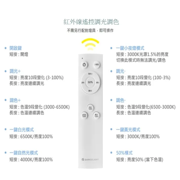 舞光 LED 30W / 50W 雲朵遙控調光調色吸頂燈(D-CEN30DM / D-CEN50DM)附遙控