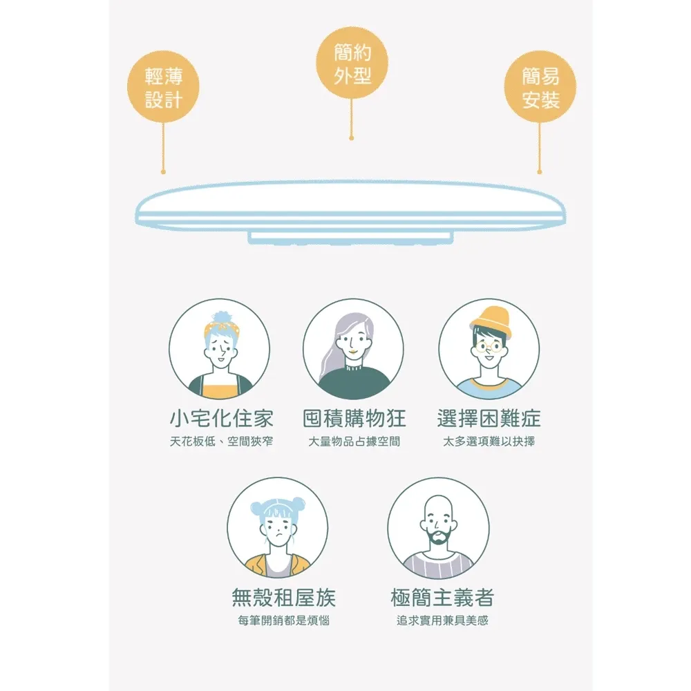 舞光雲朵 LED 12W/16W/24W 超薄型非調光吸頂燈(LED-CEN)三種色溫可選