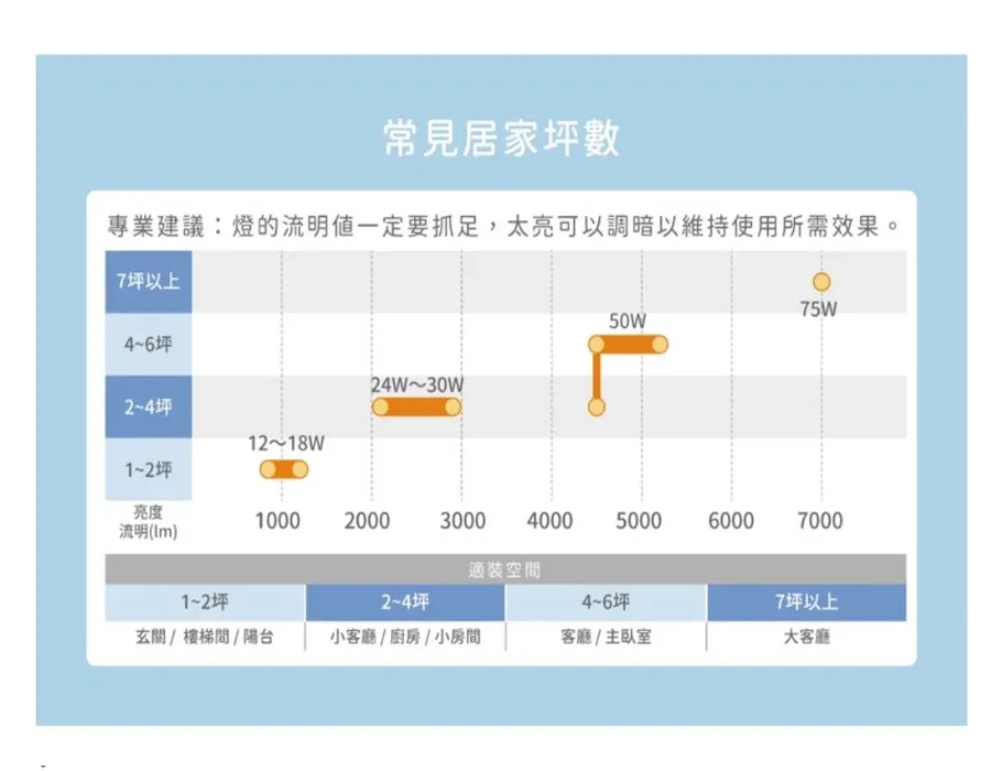 舞光 LED16W 雲朵紅外線室內感應吸頂燈 可切換調整日夜模式 LED-CEN16IS