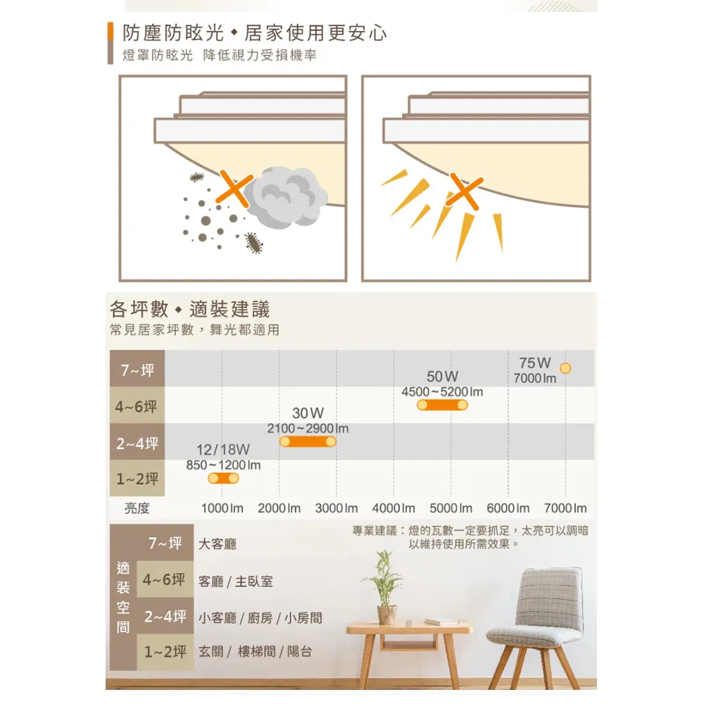 舞光LED 30/50W四段壁切調光星鑽吸頂燈(LED-CES30SW LED-CES50SW)