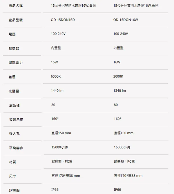 舞光LED 16W尼莫防水崁燈 崁入孔15公分(OD-15DON16)防塵 防水IP66 白光 黃光 全電壓