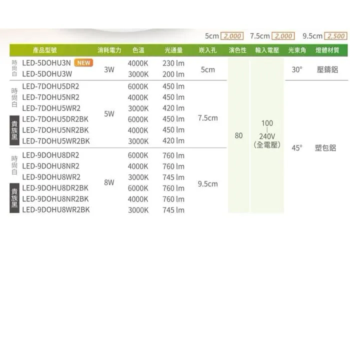 舞光LED 3W 5W 8W浩克崁燈 崁孔5cm 7.5cm 9.5cm投射崁燈 窄角照明崁燈 LED-5DOHU3  LED-7DOHU5  LED-9DOHU8