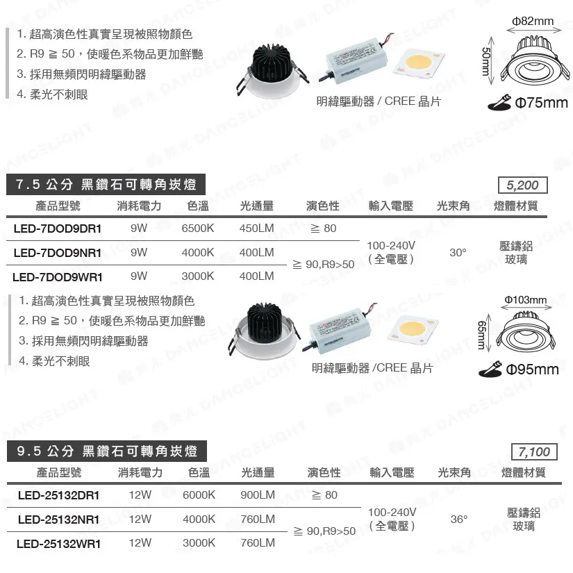 舞光 LED 9W/12W 黑鑽石崁燈  崁入孔7.5公分/9.5公分 可轉角崁燈 投射燈 LED-7DOD9  LED-25132