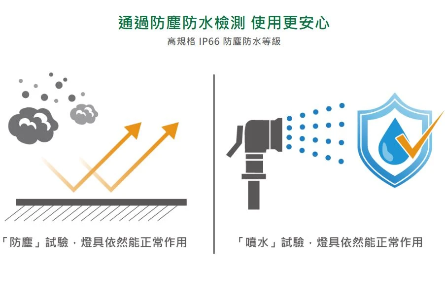 舞光白鯨防水吸頂燈 LED 16W  黑框/白框 三種色溫可選購 E-CEBJ16 