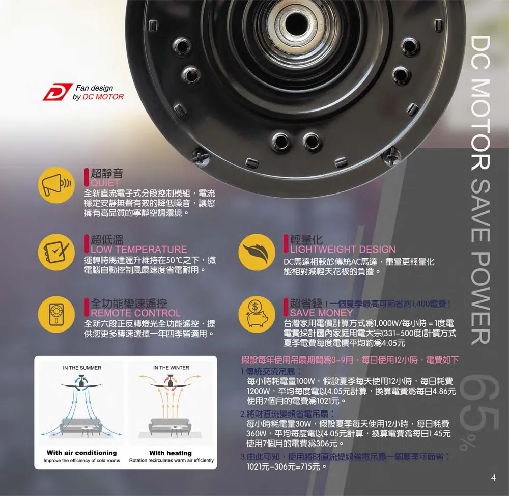 將財 台灣製 46吋/52吋/56吋 DC吊扇+燈具附遙控器 DC81-631 81-670 81-632 81-668