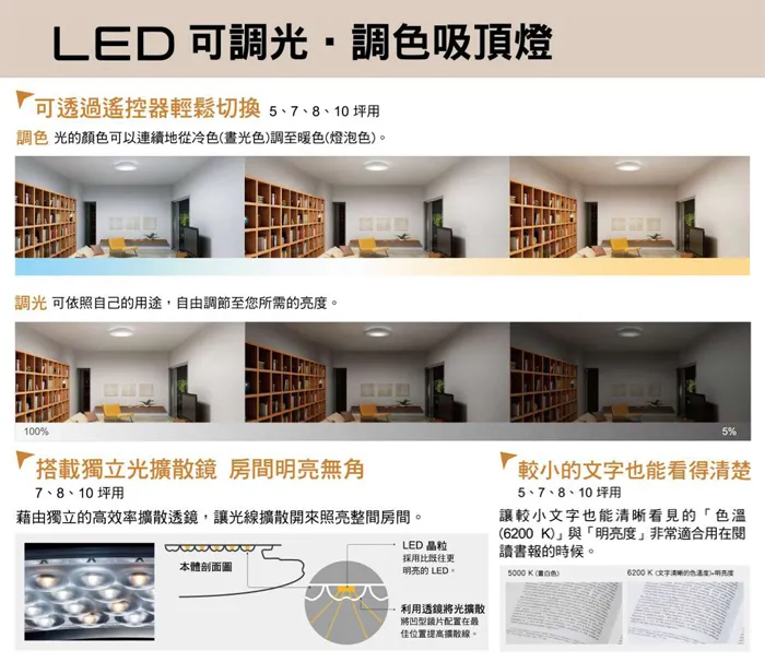 國際牌LED 42.5W 木框 增亮版 調光色吸頂燈 LGC61215A09 保固五年