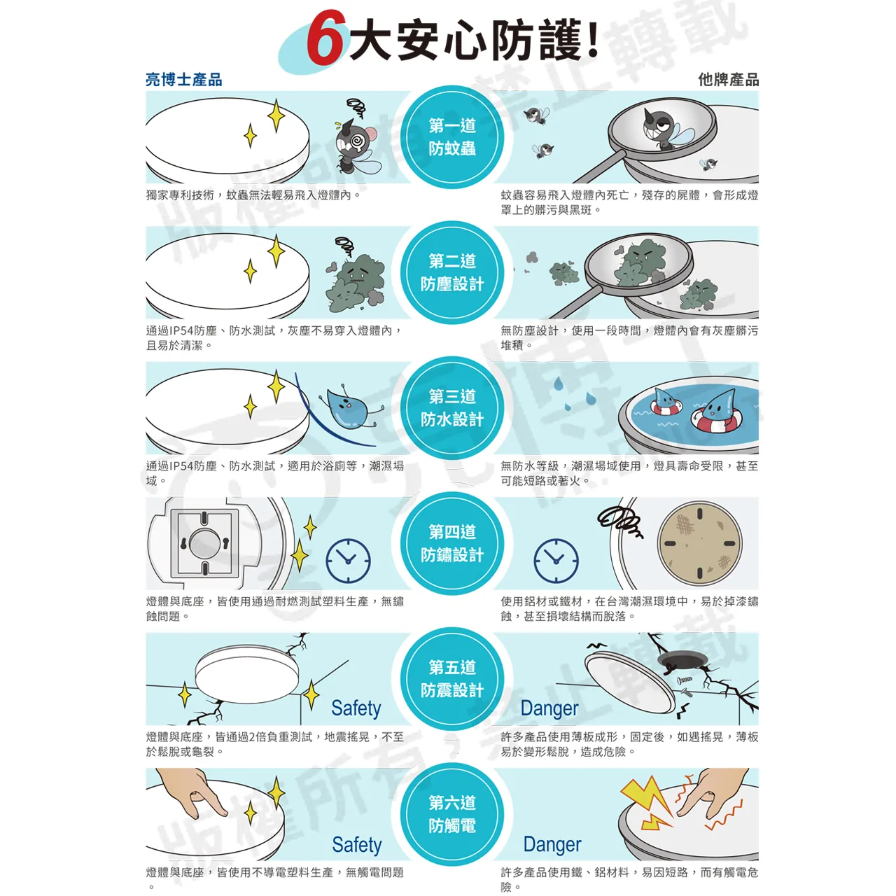 亮博士LED 60W星空 星鑽 滿月 吸頂燈 防塵防水IP50 PE0278BR60 遙控調光調色